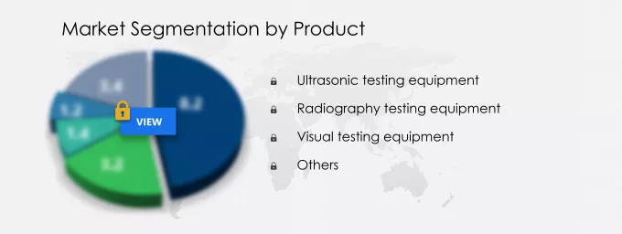 Nondestructive Testing Equipment Market Segmentation