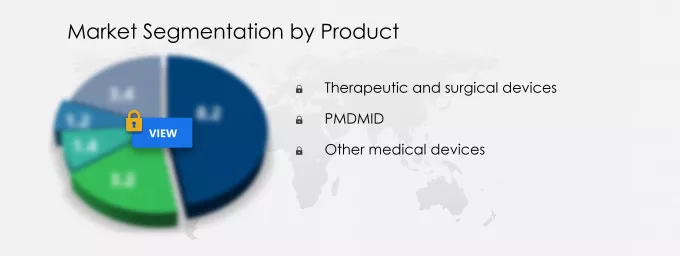 Medical Devices Market Segmentation