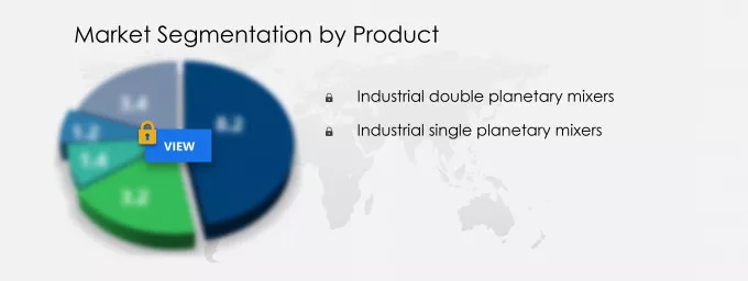 Industrial Planetary Mixers Market Segmentation