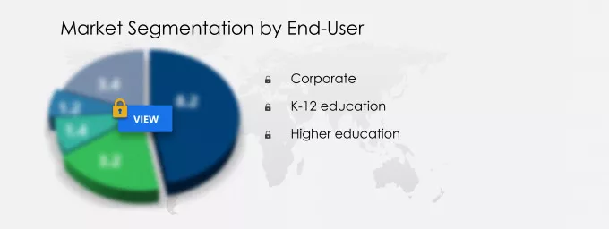 E-Learning Market Segmentation