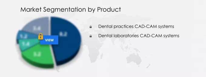 Dental CAD-CAM Market Segmentation