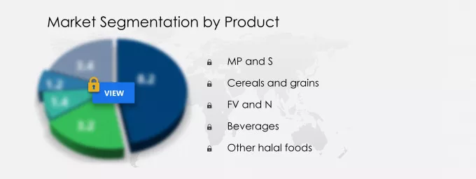 Halal Food Market Market segmentation by region