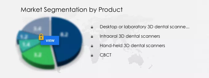 3D Dental Scanners Market Segmentation