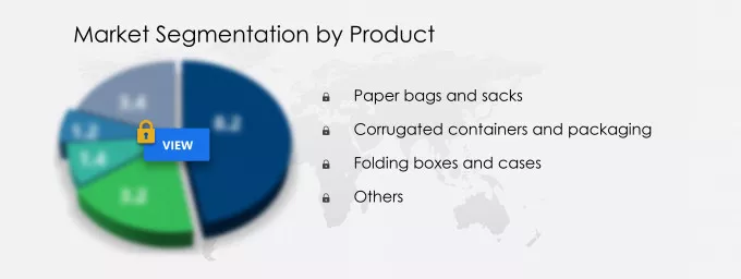 Paper and Paperboard Container and Packaging Market Segmentation