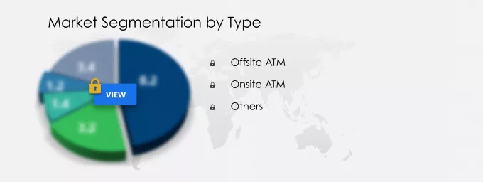 Cardless ATM Market Segmentation
