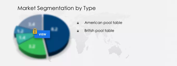 Pool Tables Market Share