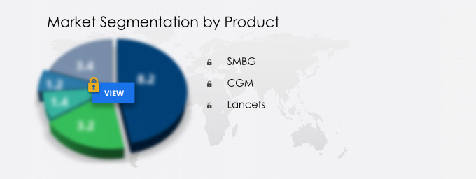 cgm market share