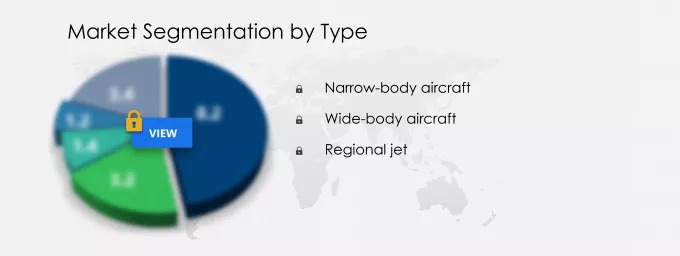 Commercial Aircraft Carbon Brakes Market Share