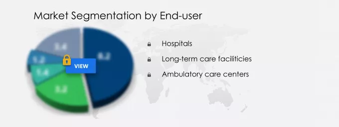 Clinical Workflow Solution Market Share