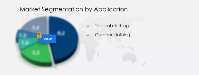 Tactical and Outdoor Clothing Market Share