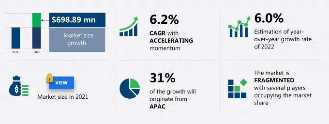 Water Coolers Market Size