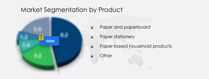 Paper Manufacturing Market in Romania Share
