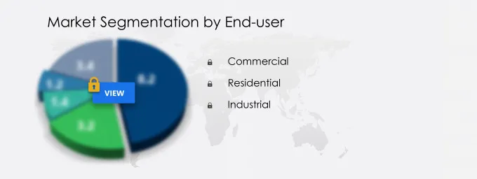 Reclaimed Lumber Market Share