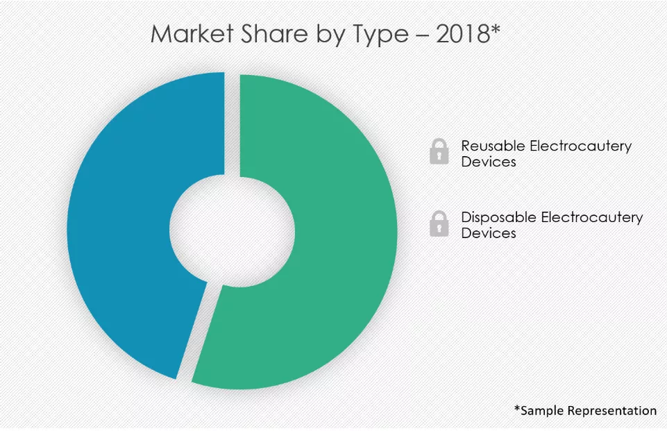 electrocautery-devices-market-share-2019
